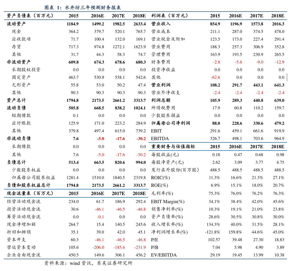 達(dá)威股份未來價(jià)值分析 針紡織品及原料銷售業(yè)務(wù)的發(fā)展前景