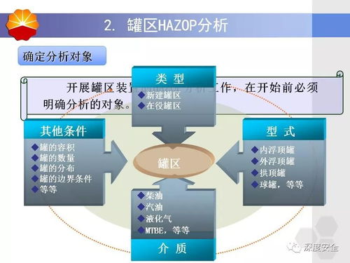 知名企業EHS管理展播 解析中石油HAZOP分析方法與企業管理咨詢的價值