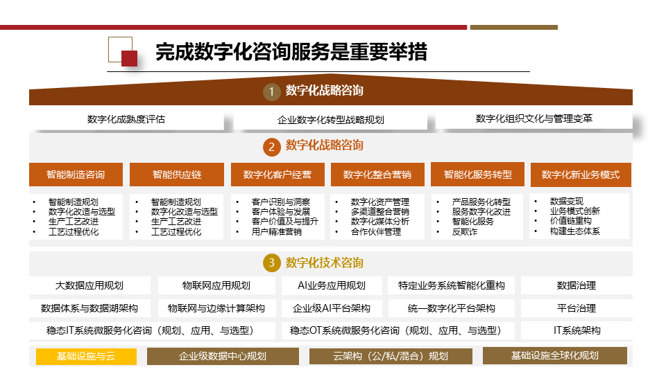 企業(yè)數(shù)字化轉(zhuǎn)型 架構(gòu)設(shè)計(jì)、建設(shè)路徑與應(yīng)用場(chǎng)景解決方案