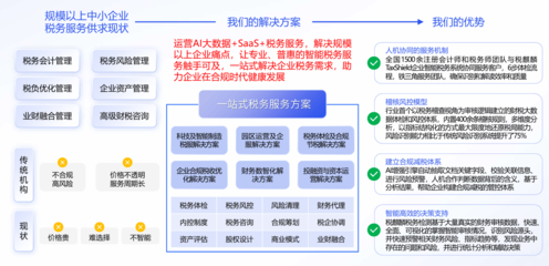 稅麒麟 AI賦能企業(yè)業(yè)財(cái)稅合規(guī)，重塑核心經(jīng)營(yíng)價(jià)值