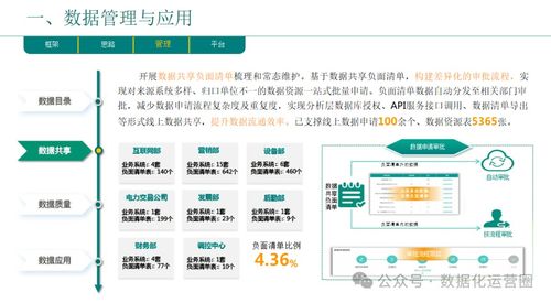 企業(yè)數(shù)字化轉(zhuǎn)型總體規(guī)劃與實(shí)踐匯報(bào)方案