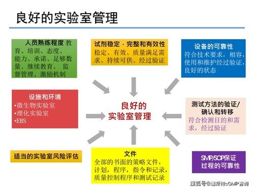 QC制藥企業(yè)實(shí)驗(yàn)室管理整體要求與企業(yè)管理咨詢實(shí)踐