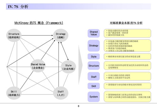 咨詢公司常用的14個(gè)分析模型及其在企業(yè)管理咨詢中的應(yīng)用